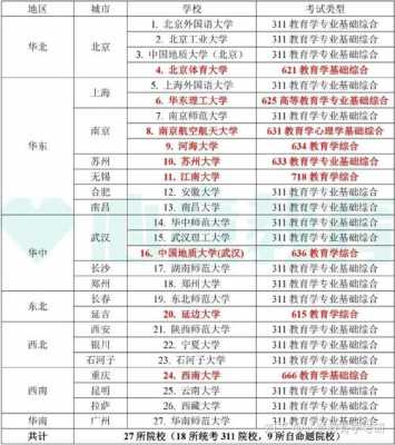 211学校语言专业（语言类211）