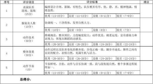 非语言动作评分表（非言语能力评分多少才正常）