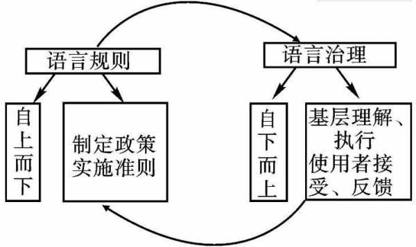 语言生活与语言政策（语言与社会生活）