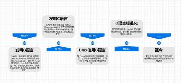 1-1213c语言（1235813c语言）