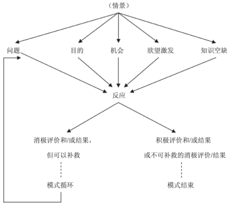 归纳类语言模式（归纳类语言模式是什么）