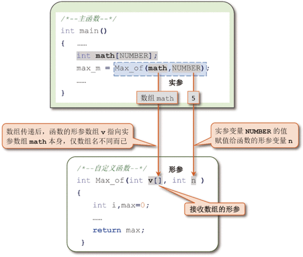 c语言数组传入函数（c语言如何传递数组参数）