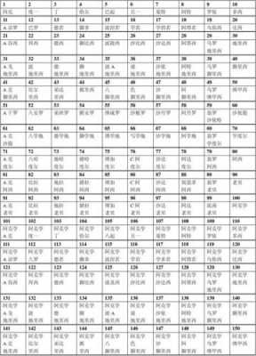 数字语言4008（数字语言大全合集）