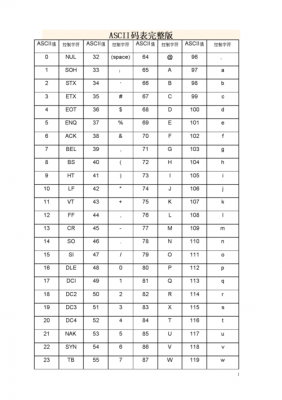 易语言ascii码表（易语言clr）