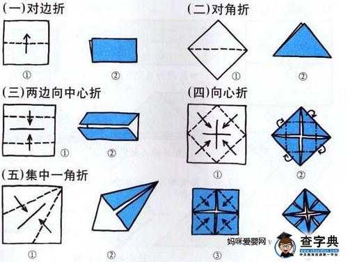 折纸的基础语言（折纸的基础语言有哪些）