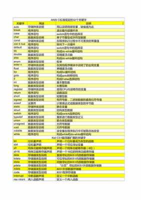 c语言中32个关键字（C语言中32个关键字的含义及应用）