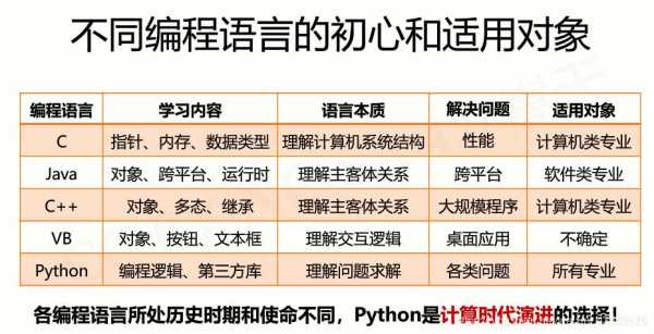 c语言和python关系（c语言和python语言各自特点）