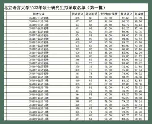 北京语言大学法语笔译（北京语言大学法语笔译分数线）