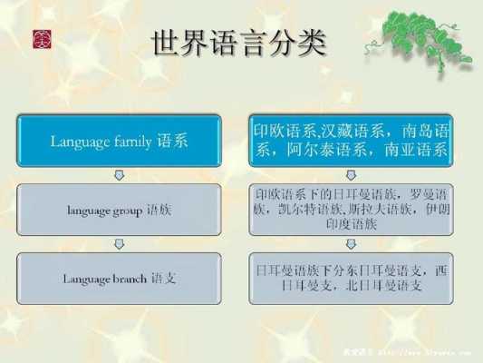 语言的谱系分类（语言的谱系分类采用的语言方法是）