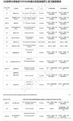 墨尔本语言班多久（墨尔本语言学校学费）