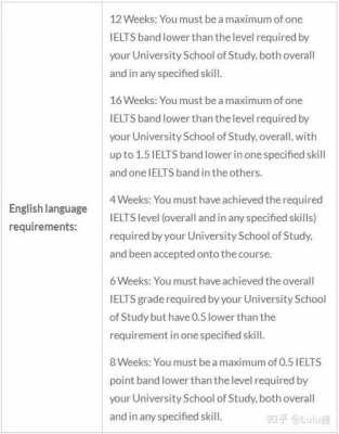 uea语言（uea语言班分数要求）