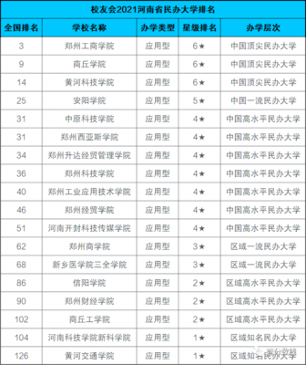 河南语言大学排名（河南有什么语言大学）