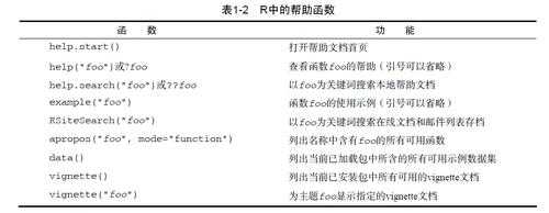 r语言pdf函数（r语言pdf函数怎么用）