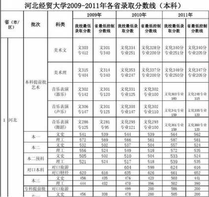 河北经贸大学的汉语言（河北经贸大学汉语言文学录取分数线）