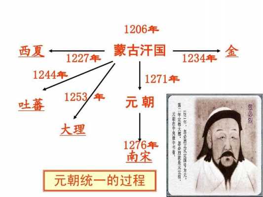 元代说什么语言（元朝时期说什么语言）