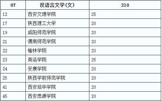 语言类重本（语言类专升本的大学有哪些）