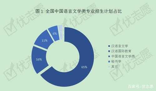 现代语言专业的现状（现代语言文学专业）