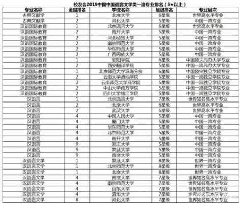 汉语言文学专业学校排名（汉语言文学专业学校排名及分数天津）