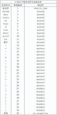 C语言中的=（c语言中的或者用什么符号）