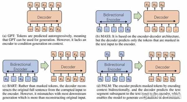 marc语言教学（marco语言）