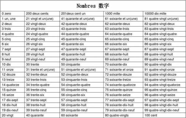 不同语言数字对比（不同语言数字对比怎么做）