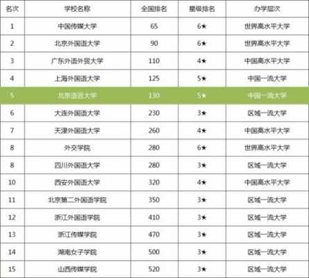 语言类3本大学（语言类3本大学有哪些）