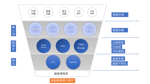 大数据模型语言（大数据模型语言有哪些）