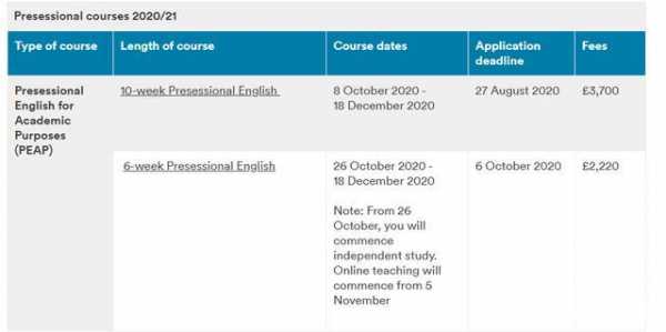 英国语言班要求（英国语言班要求几分录取）