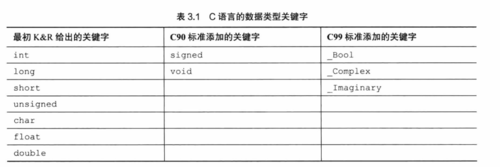 c语言合法的数据类型关键字（c语言中合法的数据类型关键字）