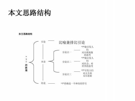 结构语言与作文（结构性与语言美）