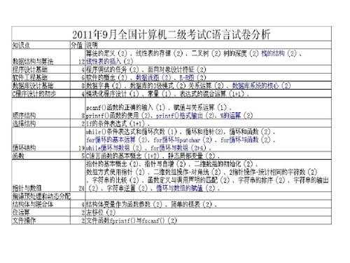 计算机二级c语言评分（计算机二级c语言怎么评分）