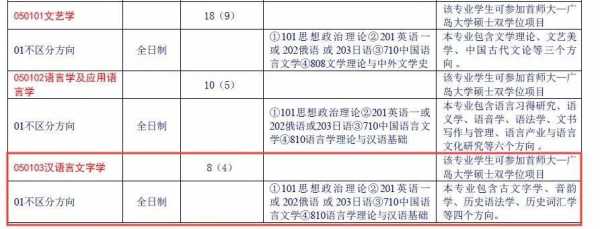 考研语言是啥（考研语言科目）