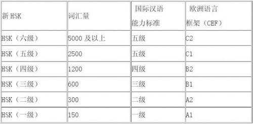 汉语语言等级（汉语等级划分标准）