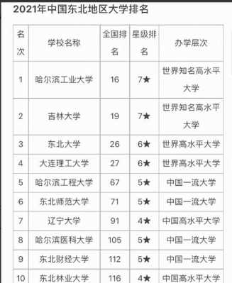 东北学语言的大学（东北学语言的大学排名）