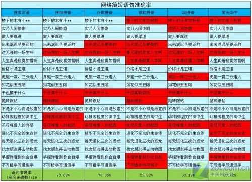 网上留行语言（网上留行语言有哪些）