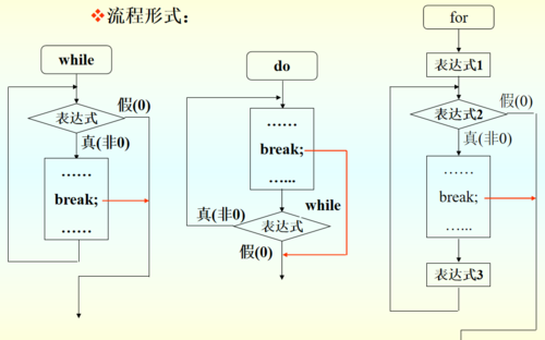 c语言x(（c语言循环结构三种形式）