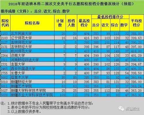 2018民语言投档线（民族语言多少分过线）