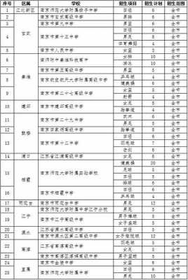 语言类特招（语言类特长生发展方向）