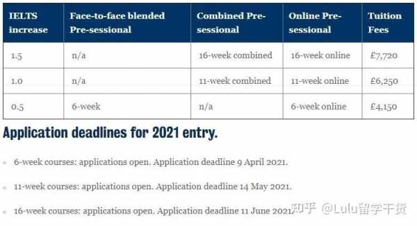 kent大学语言班（kcl语言班申请要求）