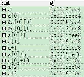 c语言二维数组的地址（c语言二维数组的地址是连续的吗）