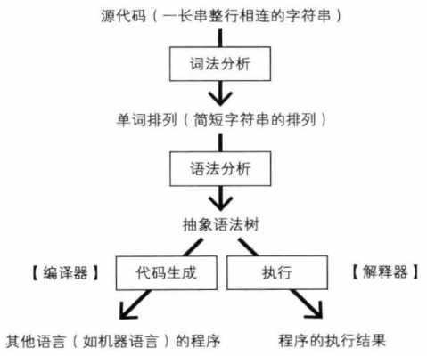 语言处事（语言处理程序包括哪些）