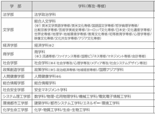 日本语言学校申请时间（日本语言学校申请时间把留学生按排工作吗）