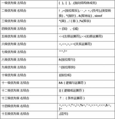 c语言数据类型优先级（c语言中优先级顺序表）