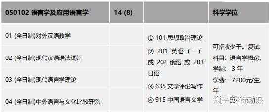 英语语言学硕士排名（英语语言学学硕）