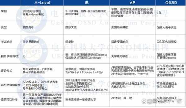 ubc硕士语言成绩（ubc研究生申请条件绩点要求）