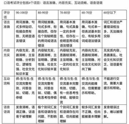 语言打分标准（语言打分标准有哪些）