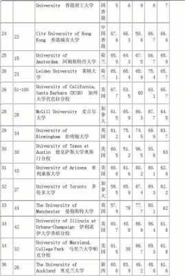 语言学专业有哪些（语言学专业有哪些专业）