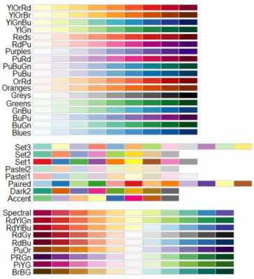 r语言颜色设置（r语言颜色表）