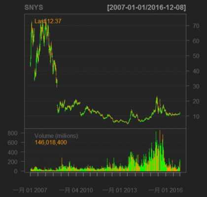 r语言etf基金（r语言股票收益率）