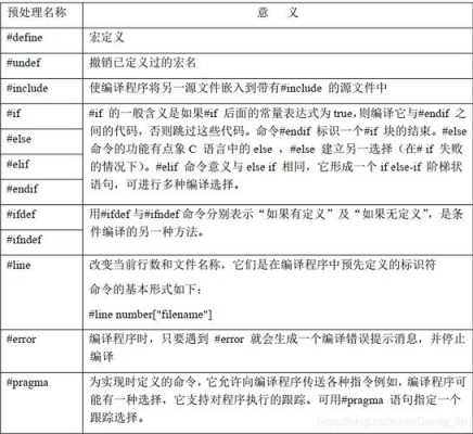 c语言结构体声明（c语言结构体命名规范）